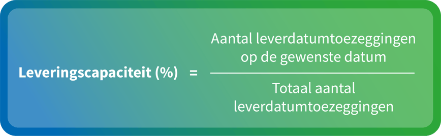 Leveringscapaciteit