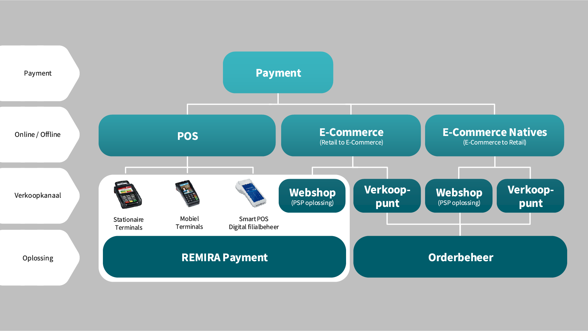 Payment NL