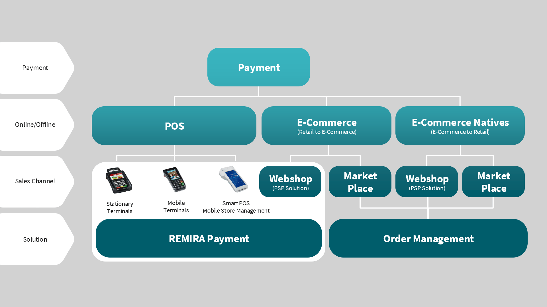 PAYMENT Overview