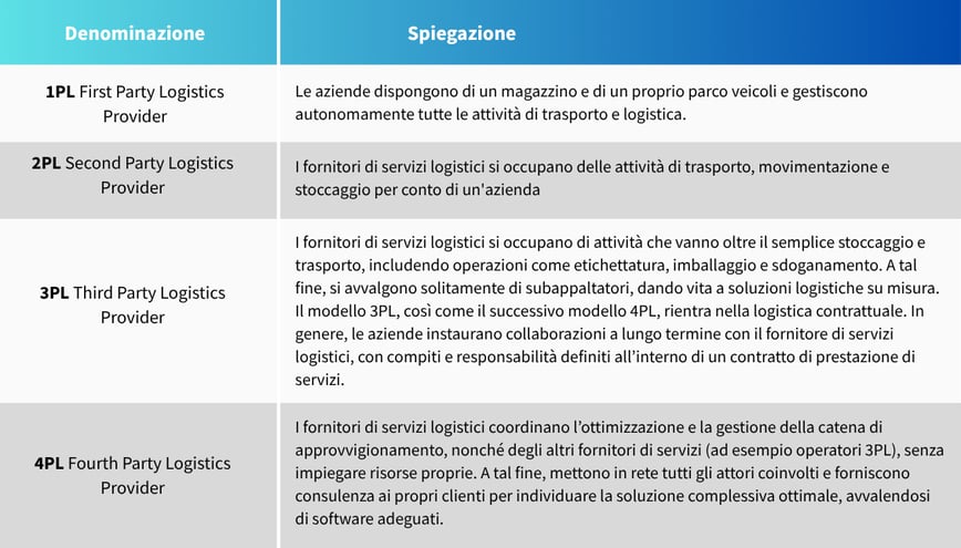 Denominazione (1)