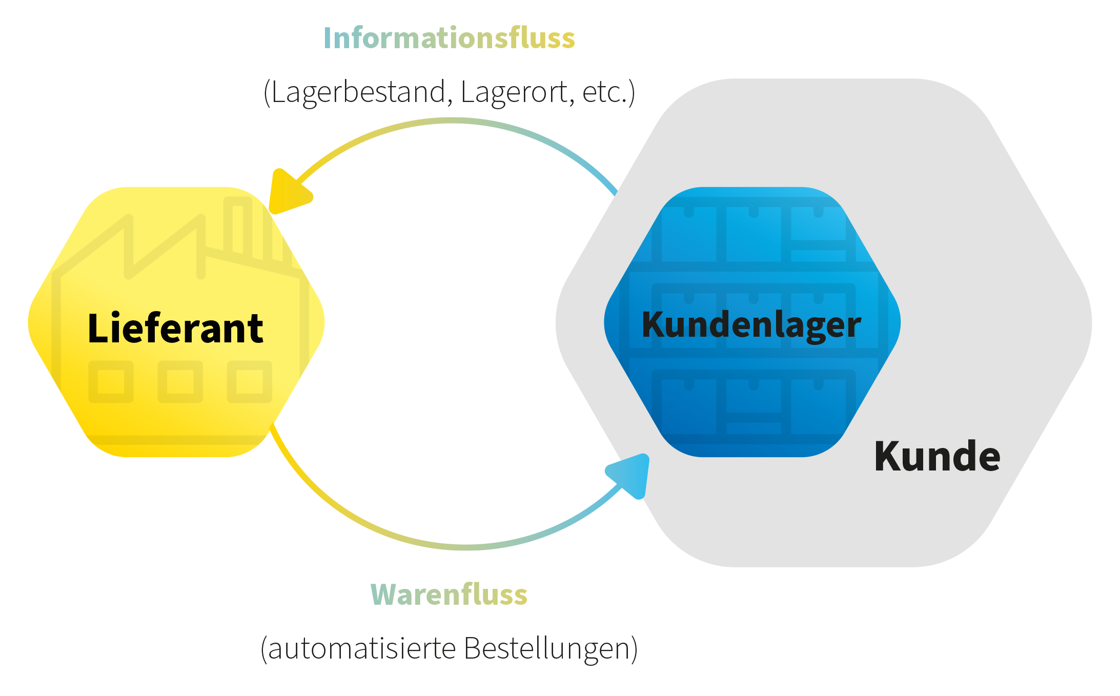 REMIRA_VMI_Grafik_DE_2022