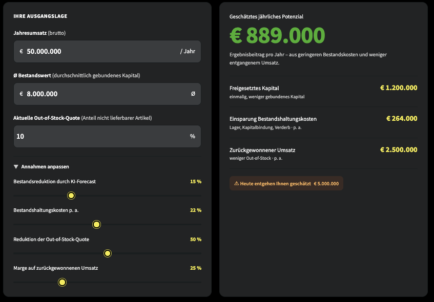 Calculator des REMIRA  AI-Forecasts