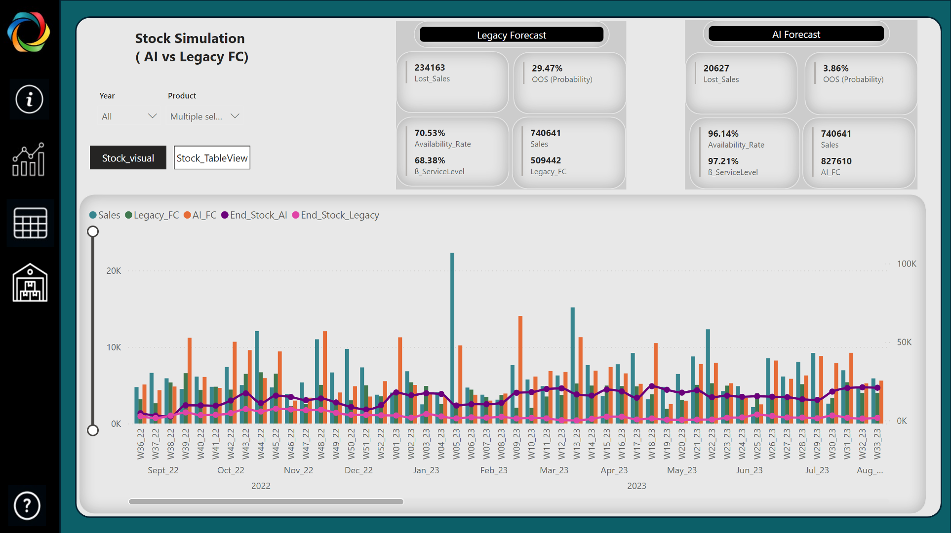 Screenshot REMIRA AI-Forecasting